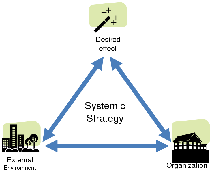 קובץ:Effect-Enviromnt-Home.svg