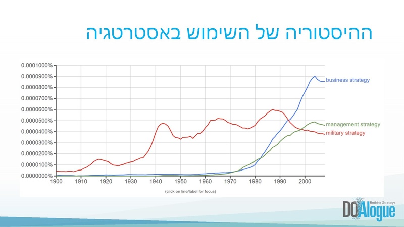 קובץ:מבוא לאסטרטגיה עסקית מפגש I מוקטן.pdf