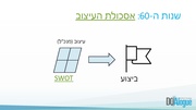 → לדף הקודם