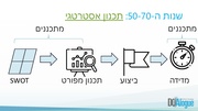 → לדף הקודם