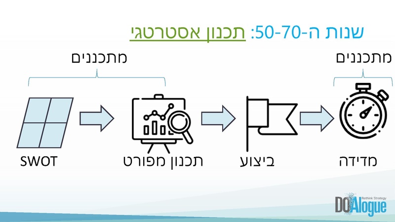קובץ:מבוא לאסטרטגיה עסקית מפגש I מוקטן.pdf