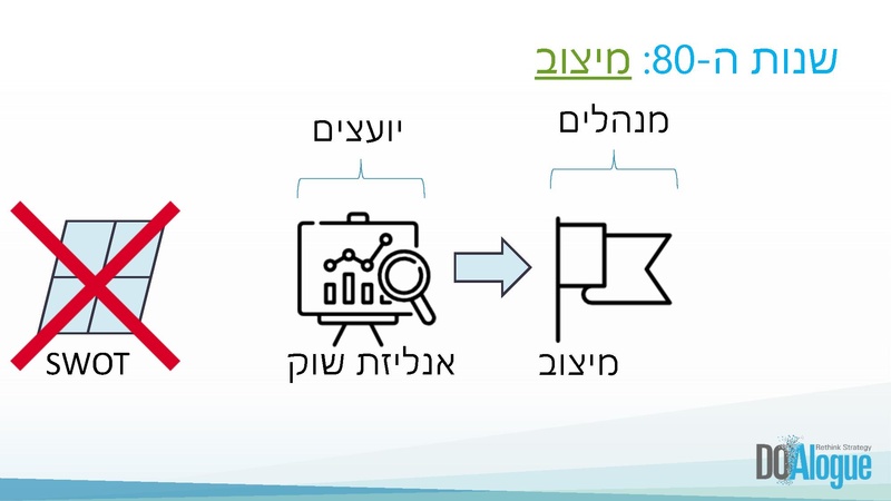 קובץ:מבוא לאסטרטגיה עסקית מפגש I מוקטן.pdf