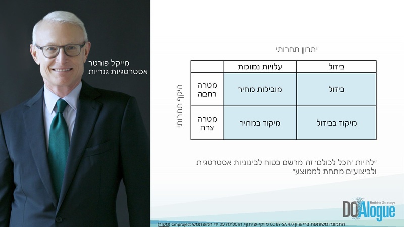 קובץ:מבוא לאסטרטגיה עסקית מפגש I מוקטן.pdf