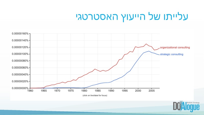קובץ:מבוא לאסטרטגיה עסקית מפגש I מוקטן.pdf