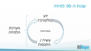 → לדף הקודם