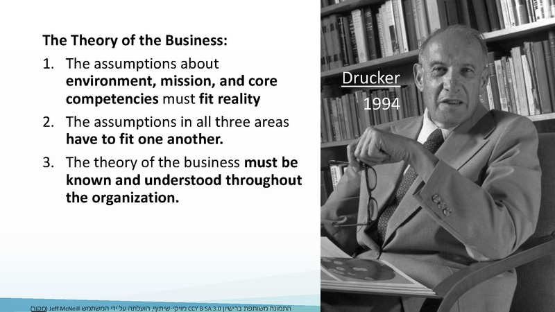 קובץ:מבוא לאסטרטגיה עסקית מפגש I מוקטן.pdf