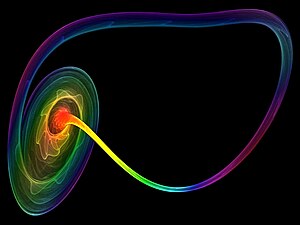 Attractor Chaotic Flow - Rendering Plasma - Chaoscope.jpg