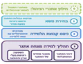 תמונה ממוזערת לגרסה מ־22:56, 15 בדצמבר 2013
