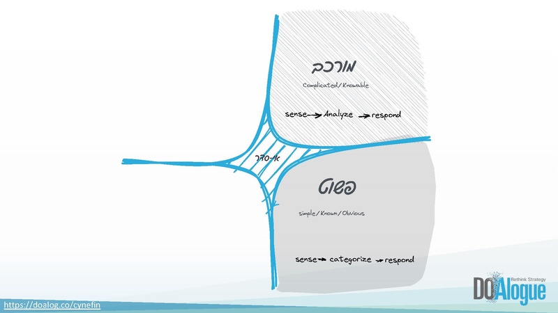 קובץ:מצגת לסדנת קינפין כנס שיתופים.pdf