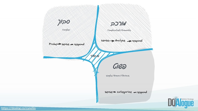 קובץ:מצגת לסדנת קינפין כנס שיתופים.pdf