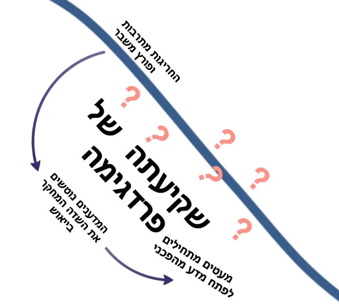קובץ:שקיעה של פרדיגמה.JPG