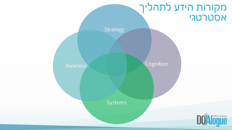 קובץ:ניהול תהליכים אסטרטגיים.pdf