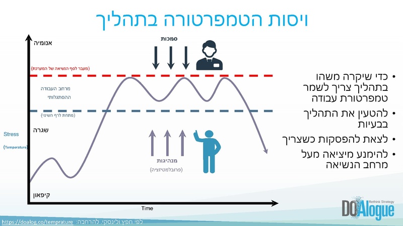 קובץ:ניהול תהליכים אסטרטגיים.pdf