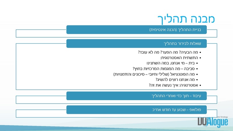קובץ:ניהול תהליכים אסטרטגיים.pdf