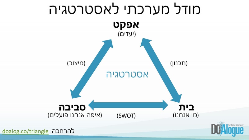 קובץ:ניהול תהליכים אסטרטגיים.pdf