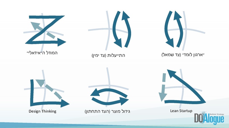 קובץ:ניהול תהליכים אסטרטגיים.pdf