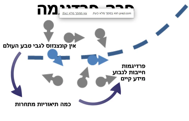 קובץ:פרה פרדיגמה.JPG