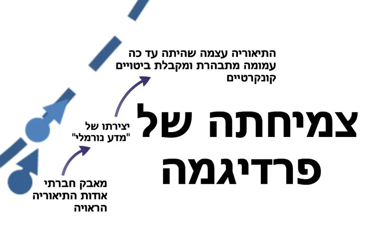 קובץ:צמיחה של פרדיגמה.JPG