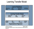 Learning Transfer Model.png