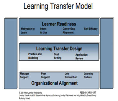 Learning Transfer Model.png