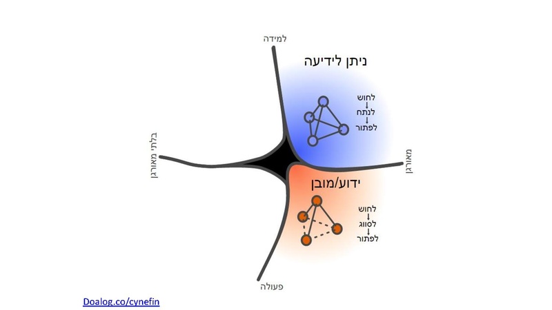 קובץ:ברוכים הבאים לעולם הVUCA.pdf