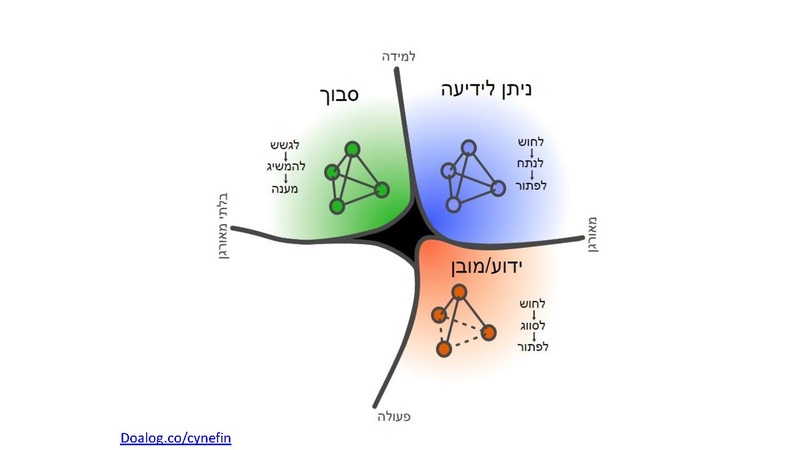 קובץ:ברוכים הבאים לעולם הVUCA.pdf