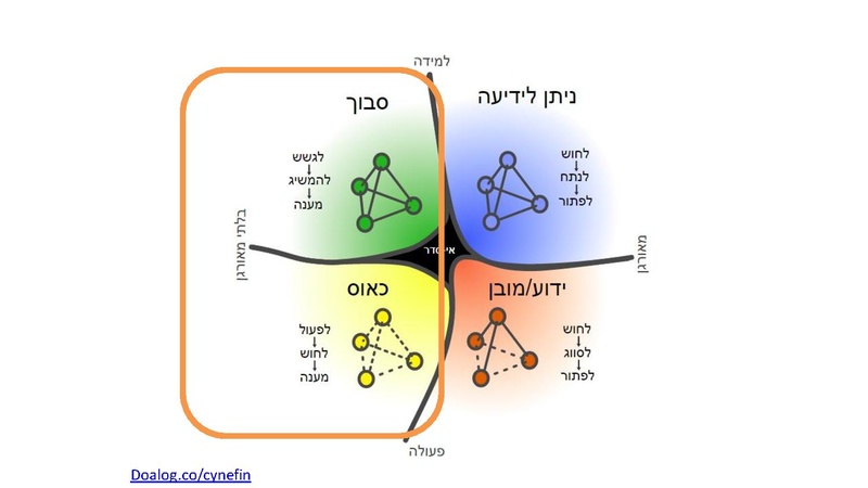 קובץ:ברוכים הבאים לעולם הVUCA.pdf
