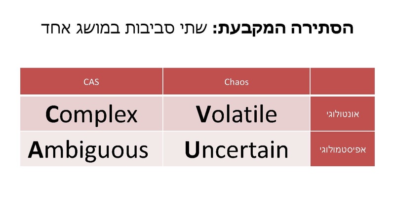 קובץ:ברוכים הבאים לעולם הVUCA.pdf