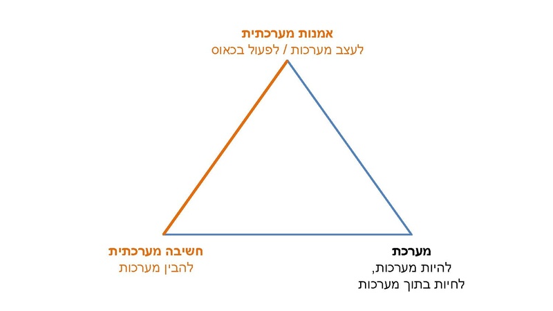 קובץ:ברוכים הבאים לעולם הVUCA.pdf