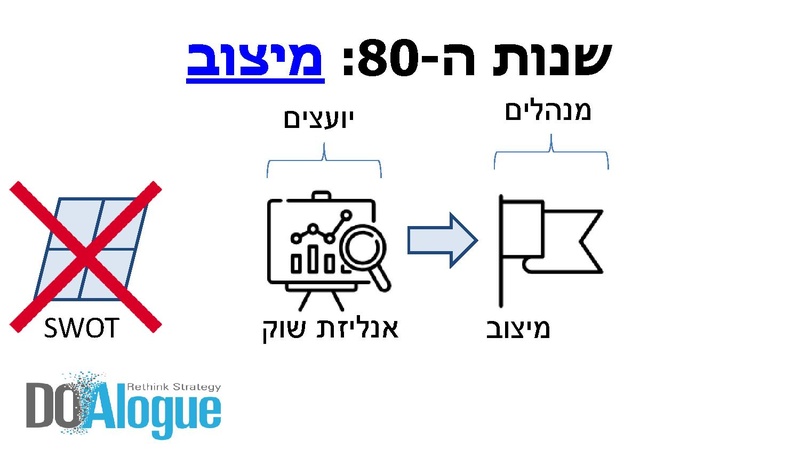 קובץ:תכנון, אסטרטגיה ו-OKR.pdf