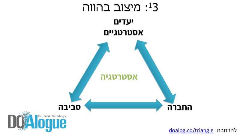 קובץ:תכנון, אסטרטגיה ו-OKR.pdf