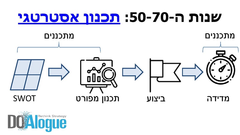 קובץ:תכנון, אסטרטגיה ו-OKR.pdf