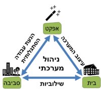 מודל סווט