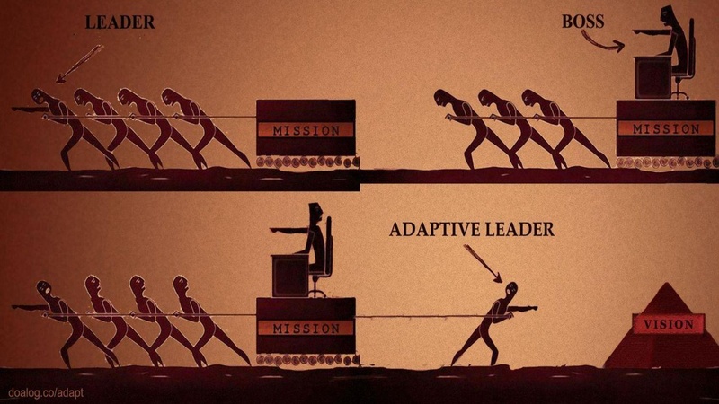 קובץ:סדנא לאיפא - 4 סביבות מנהיגות.pdf