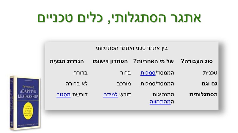 קובץ:סדנא לאיפא - 4 סביבות מנהיגות.pdf