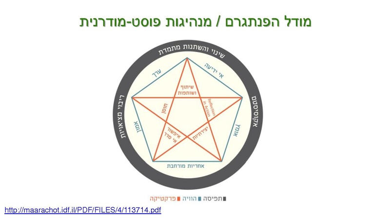 קובץ:סדנא לאיפא - 4 סביבות מנהיגות.pdf
