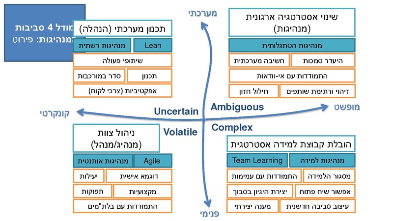 קובץ:סדנא לאיפא - 4 סביבות מנהיגות.pdf