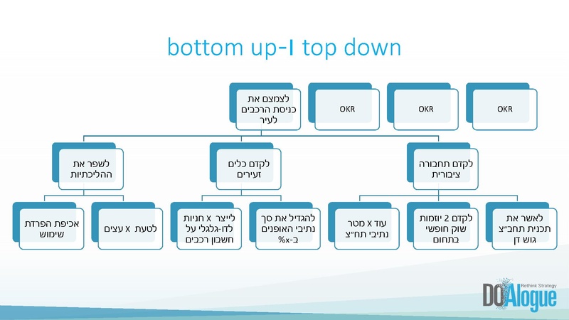 קובץ:OKR לשלטון המקומי.pdf