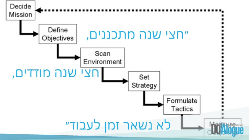 קובץ:OKR לשלטון המקומי.pdf