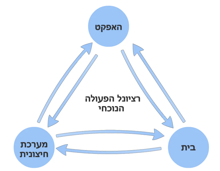 קובץ:בית-מערכת-אפקט.PNG