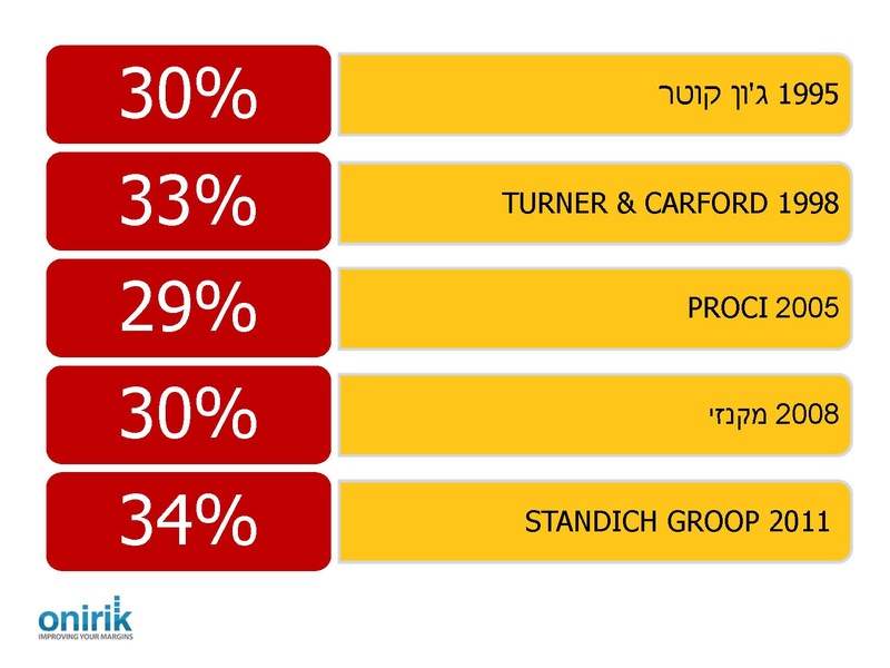 קובץ:מצגת יוסי קורן - הצורך VS היכולת.pdf