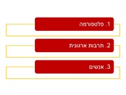 לדף הבא ←