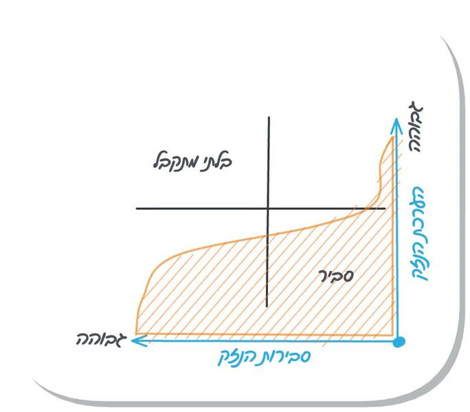 קובץ:תוחלת הנזק.png