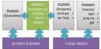 תכנון אסטרטגי
