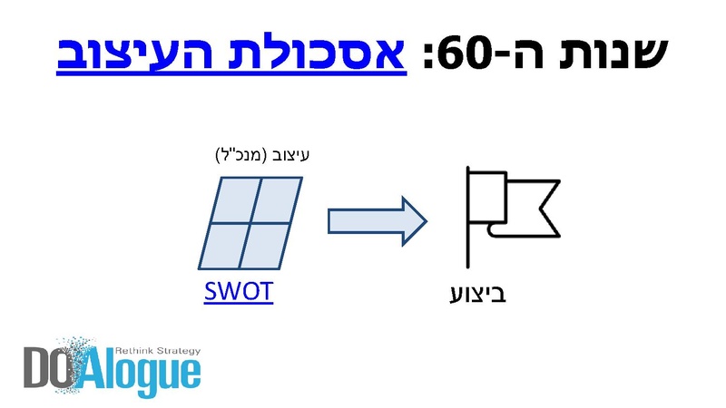 קובץ:תכנון אסטרטגיה ו-OKRs.pdf