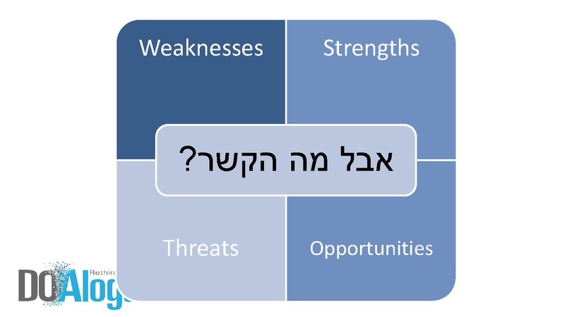 קובץ:תכנון אסטרטגיה ו-OKRs.pdf