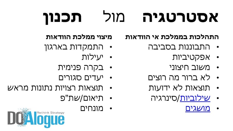 קובץ:תכנון אסטרטגיה ו-OKRs.pdf