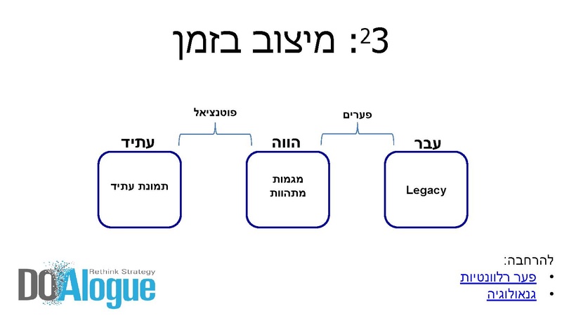 קובץ:תכנון אסטרטגיה ו-OKRs.pdf