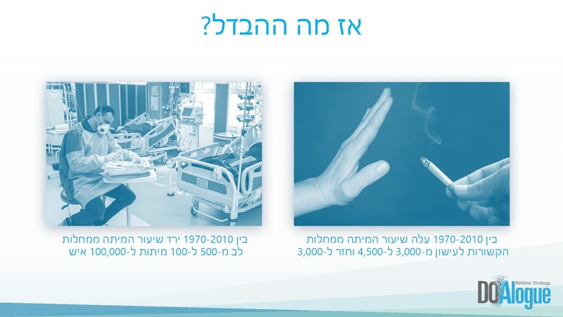 קובץ:הרצאה לג׳וינט תבת - בעיות סוררות.pdf