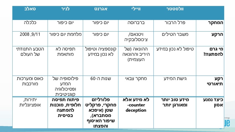 קובץ:על ההפתעה.pdf